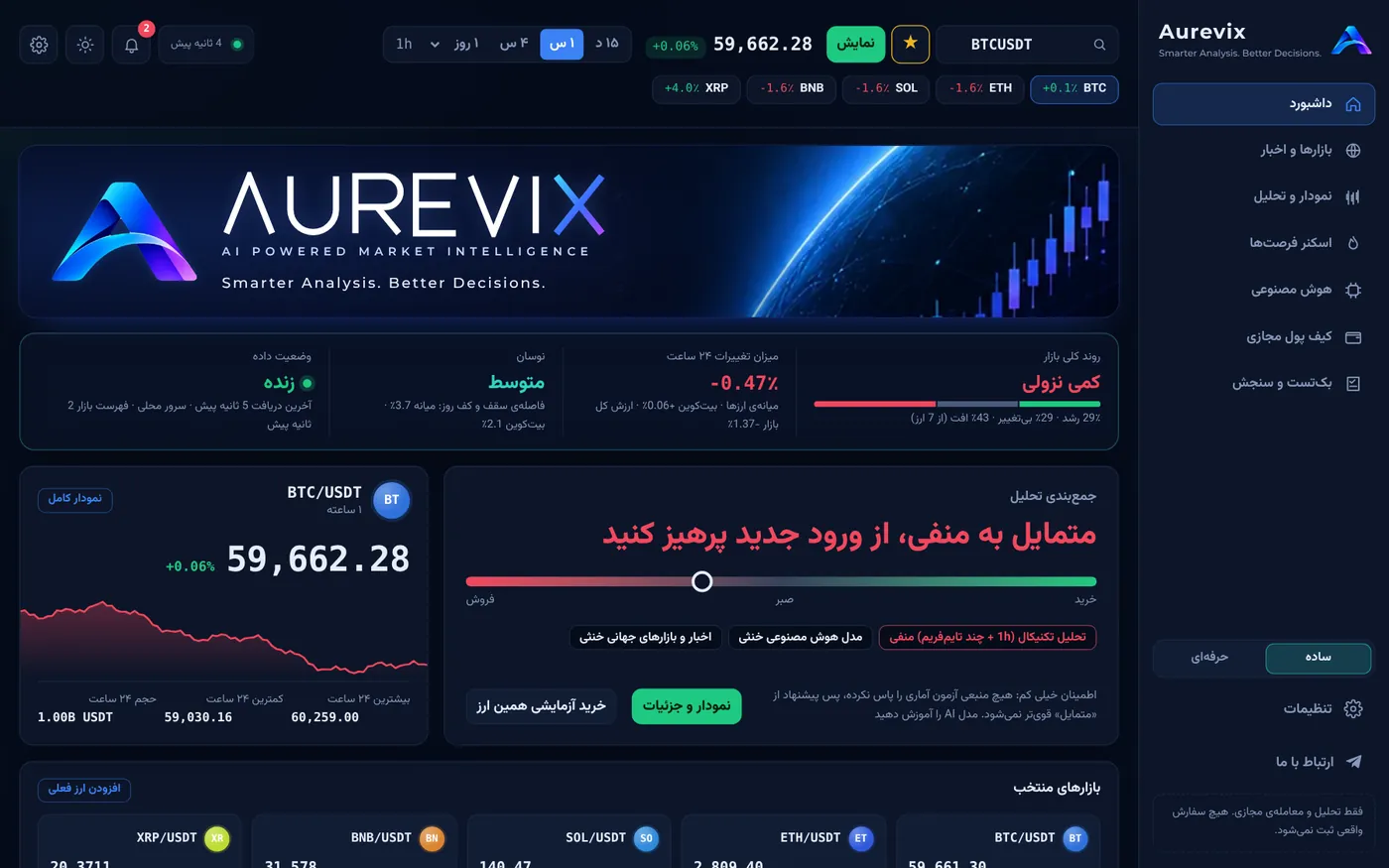 داشبورد Aurevix روی کامپیوتر