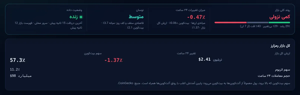 تب بازارها و اخبار