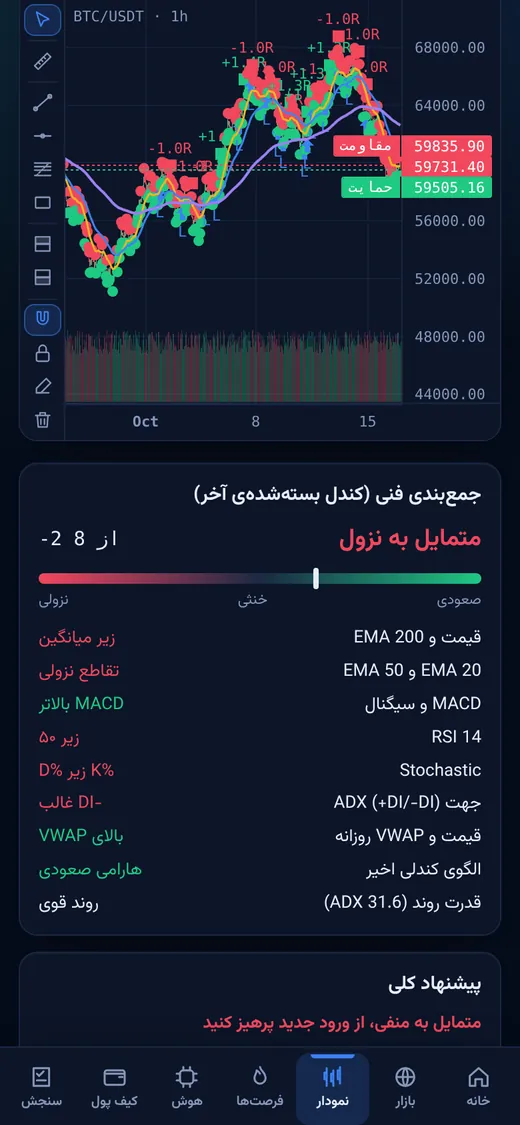 نمودار روی گوشی