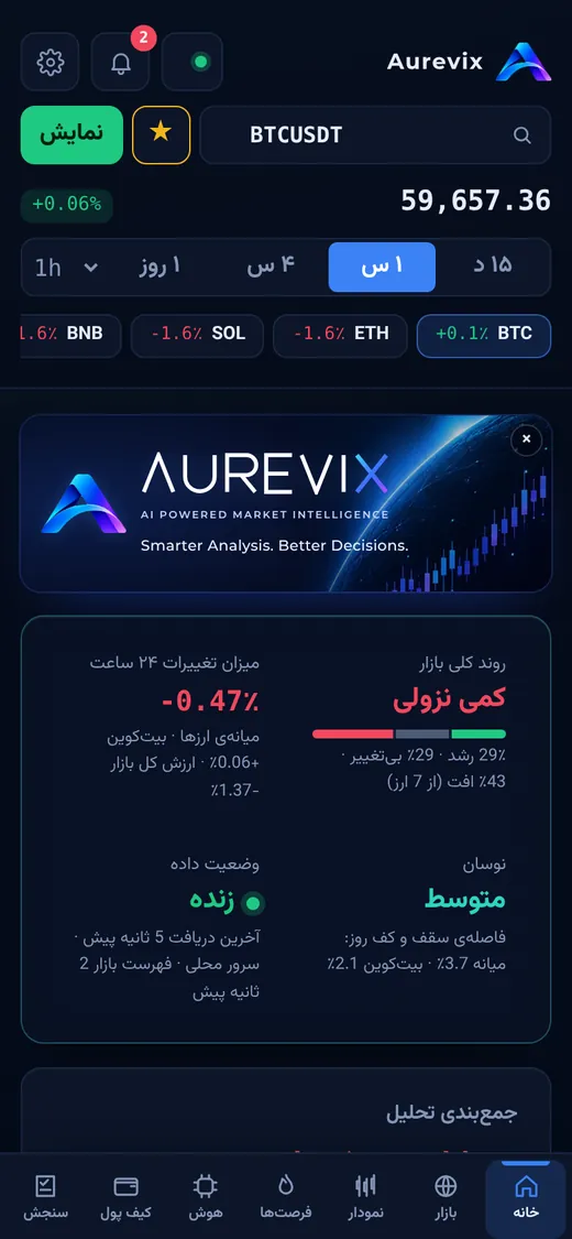 Aurevix روی گوشی