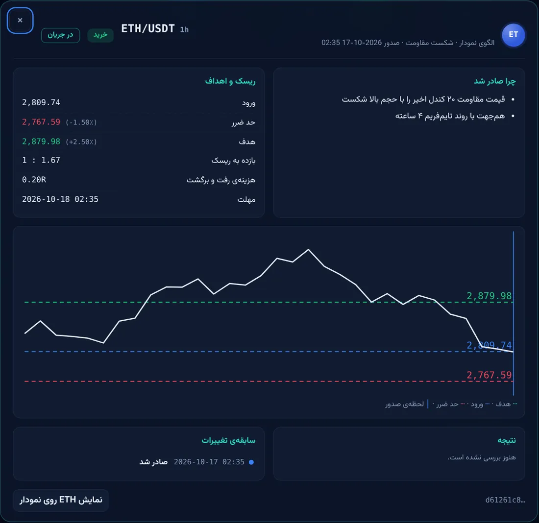 پنجره‌ی جزئیات سیگنال
