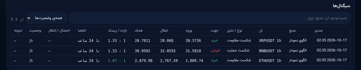 جدول سیگنال‌ها